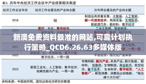 新澳免费资料最准的网站,可靠计划执行策略_QCD6.26.63多媒体版