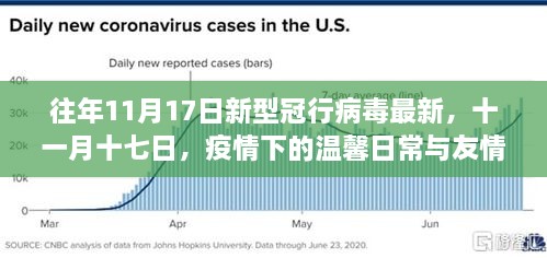 疫情下的温馨日常与友情纽带，往年11月17日新冠病毒最新动态