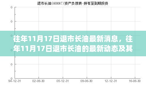 往年11月17日退市长油深度解析，最新动态及其影响探讨