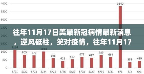 美国历年11月17日抗疫进展，逆风砥柱，重塑抗疫篇章与自我重塑之旅