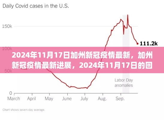 2024年11月17日回顾与洞察，加州新冠疫情的最新进展