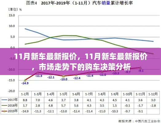 11月新车最新报价及市场走势下的购车决策分析