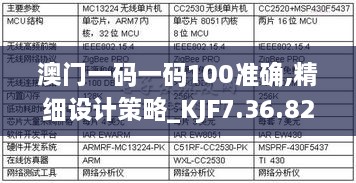 澳门一码一码100准确,精细设计策略_KJF7.36.82可靠性版