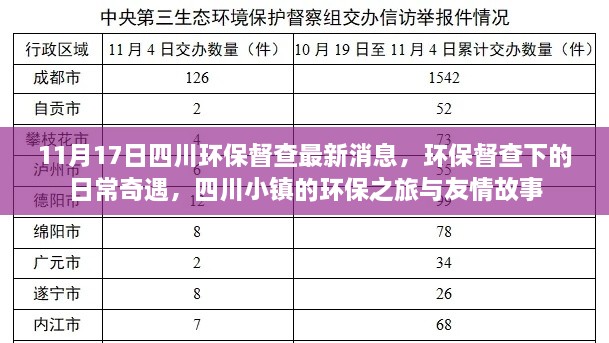 四川环保督查下的奇遇，小镇环保之旅与友情故事纪实