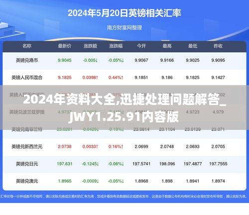 2024年资料大全,迅捷处理问题解答_JWY1.25.91内容版