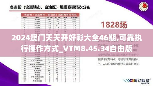 2024澳门天天开好彩大全46期,可靠执行操作方式_VTM8.45.34自由版