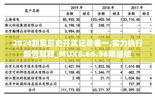 2024新奥历史开奖记录表一,实力执行解答解释_MUX8.66.96限量版