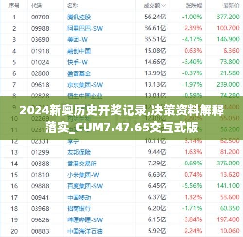 2024新奥历史开奖记录,决策资料解释落实_CUM7.47.65交互式版