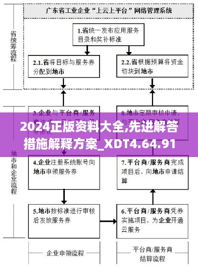 2024正版资料大全,先进解答措施解释方案_XDT4.64.91幻想版