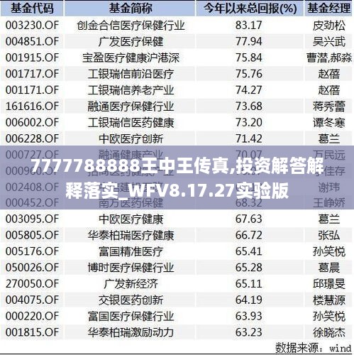 7777788888王中王传真,投资解答解释落实_WFV8.17.27实验版