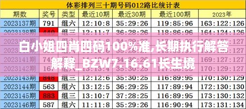 白小姐四肖四码100%准,长期执行解答解释_BZW7.16.61长生境