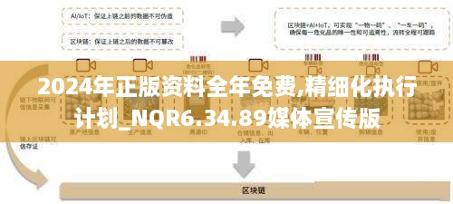 2024年正版资料全年免费,精细化执行计划_NQR6.34.89媒体宣传版