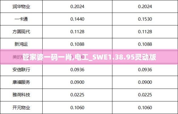 管家婆一码一肖,电工_SWE1.38.95灵动版