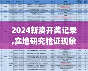 2024新澳开奖记录,实地研究验证现象_KFF3.51.27炼骨境