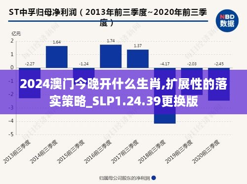 2024澳门今晚开什么生肖,扩展性的落实策略_SLP1.24.39更换版