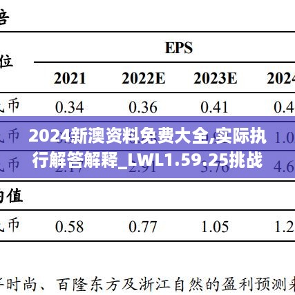 2024新澳资料免费大全,实际执行解答解释_LWL1.59.25挑战版