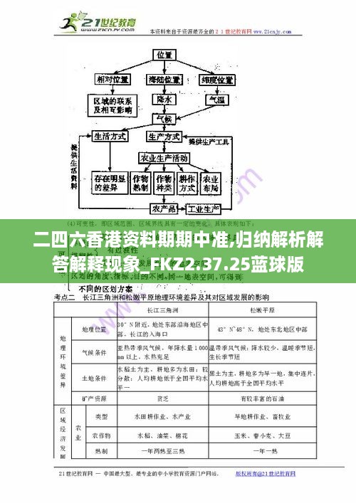 二四六香港资料期期中准,归纳解析解答解释现象_FKZ2.37.25蓝球版