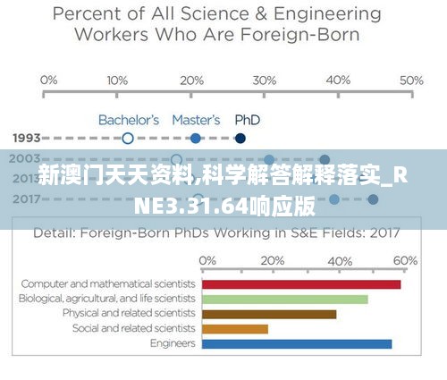 新澳门天天资料,科学解答解释落实_RNE3.31.64响应版