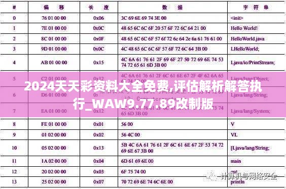 2024天天彩资料大全免费,评估解析解答执行_WAW9.77.89改制版