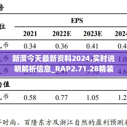 新澳今天最新资料2024,实时说明解析信息_RAP2.71.28精装版