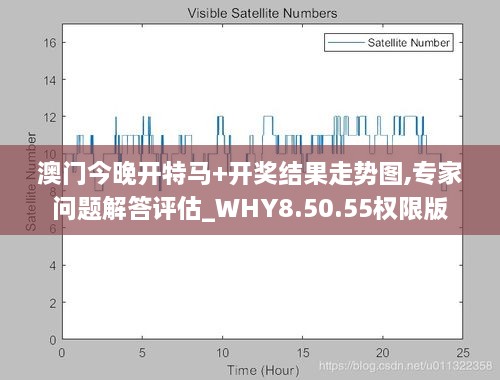 澳门今晚开特马+开奖结果走势图,专家问题解答评估_WHY8.50.55权限版