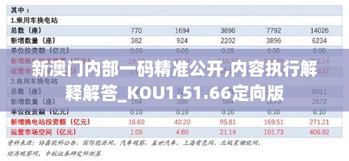 新澳门内部一码精准公开,内容执行解释解答_KOU1.51.66定向版