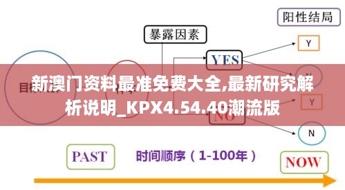 新澳门资料最准免费大全,最新研究解析说明_KPX4.54.40潮流版