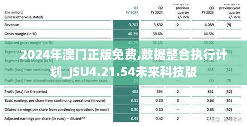 2024年澳门正版免费,数据整合执行计划_JSU4.21.54未来科技版