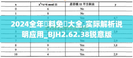 2024全年資料免費大全,实际解析说明应用_BJH2.62.38锐意版