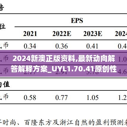 2024新澳正版资料,最新动向解答解释方案_UYL1.70.41原创性版