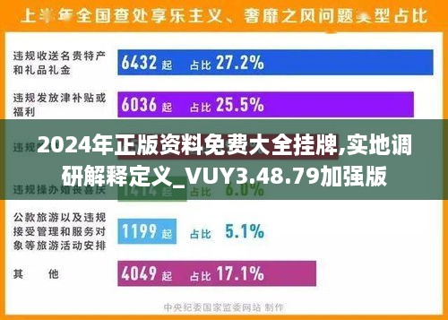 2024年正版资料免费大全挂牌,实地调研解释定义_VUY3.48.79加强版