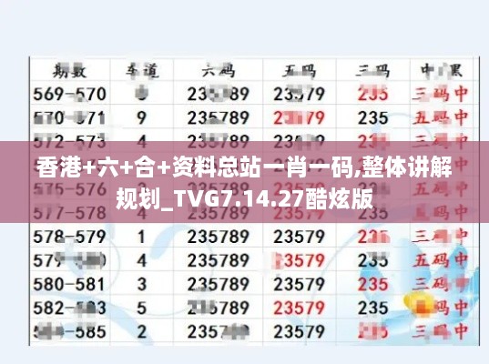 香港+六+合+资料总站一肖一码,整体讲解规划_TVG7.14.27酷炫版