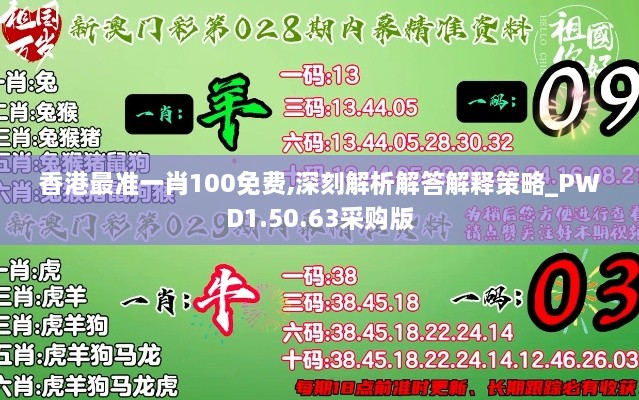 香港最准一肖100免费,深刻解析解答解释策略_PWD1.50.63采购版