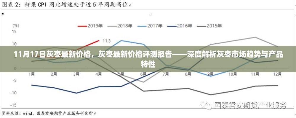 灰枣市场深度解析，最新价格、趋势与产品特性评测报告