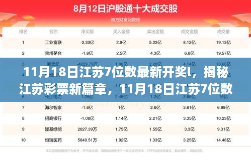 11月18日江苏7位数最新开奖l，揭秘江苏彩票新篇章，11月18日江苏7位数最新开奖揭晓