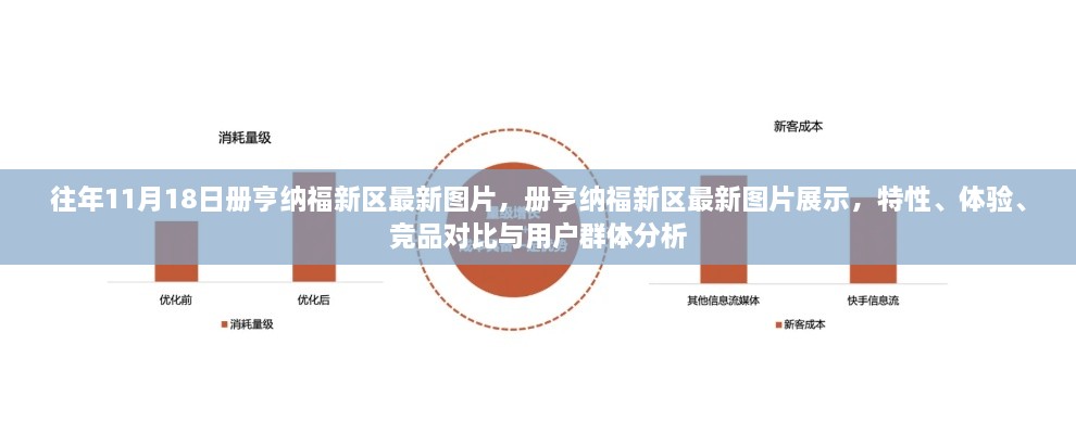 册亨纳福新区最新图片展示，特性、体验、竞品对比与用户群体深度解析