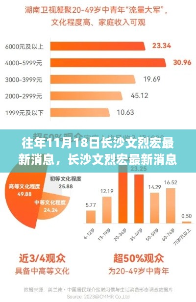 长沙文烈宏最新消息深度解析，特性、体验、竞品对比及用户群体全面分析