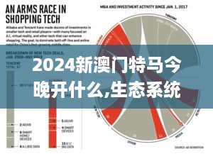 2024新澳门特马今晚开什么,生态系统解答落实_YMV2.56.51挑战版