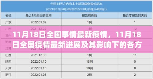 11月18日全国疫情最新进展与各方观点探讨