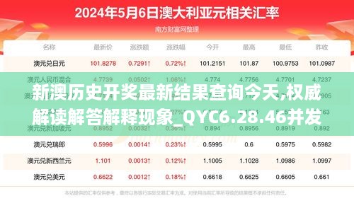 新澳历史开奖最新结果查询今天,权威解读解答解释现象_QYC6.28.46并发版