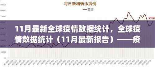 全球疫情最新数据报告，疫情现状、趋势与关键分析（11月版）