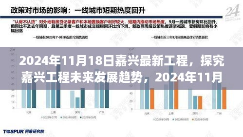 嘉兴最新工程进展与未来发展趋势展望，2024年视角