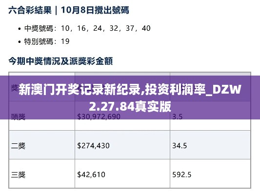 新澳门开奖记录新纪录,投资利润率_DZW2.27.84真实版