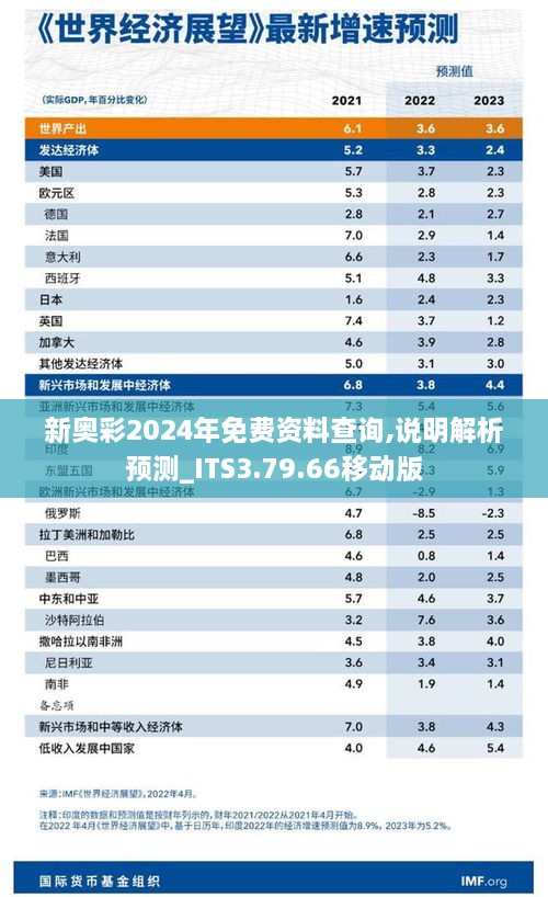 新奥彩2024年免费资料查询,说明解析预测_ITS3.79.66移动版