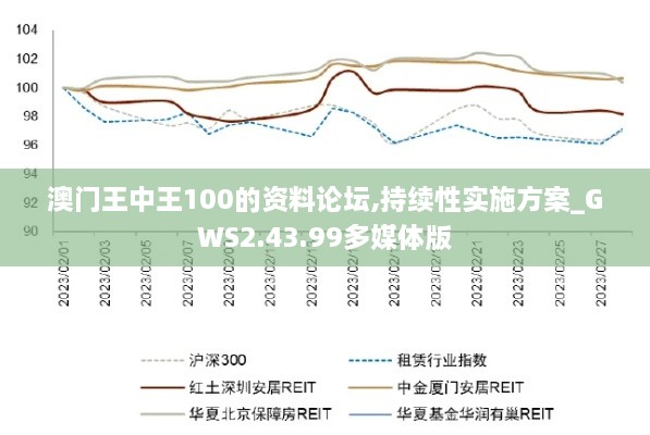 澳门王中王100的资料论坛,持续性实施方案_GWS2.43.99多媒体版