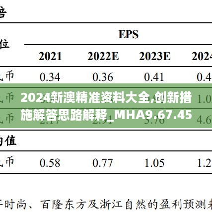 2024新澳精准资料大全,创新措施解答思路解释_MHA9.67.45社交版