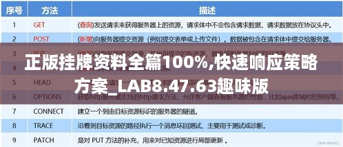 正版挂牌资料全篇100%,快速响应策略方案_LAB8.47.63趣味版