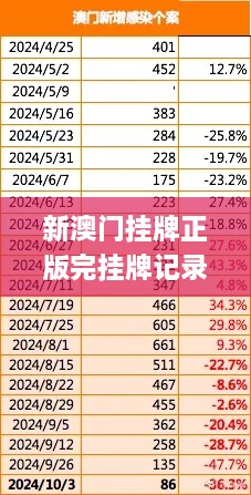 新澳门挂牌正版完挂牌记录怎么查,精密分析解答解释_AHB7.64.82环境版