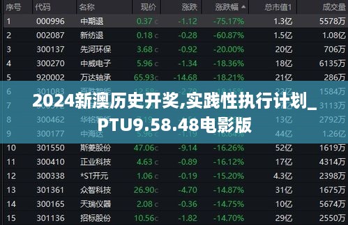 2024新澳历史开奖,实践性执行计划_PTU9.58.48电影版