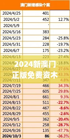 2024新澳门正版免费资木车,结构评估解答解释措施_UFO2.19.57味道版